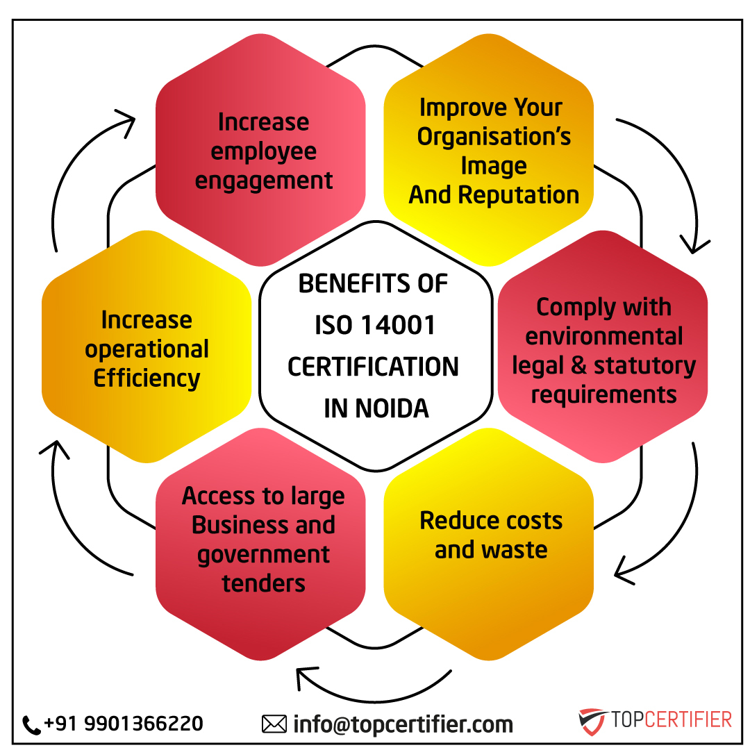 iso 14001 certification in Noida