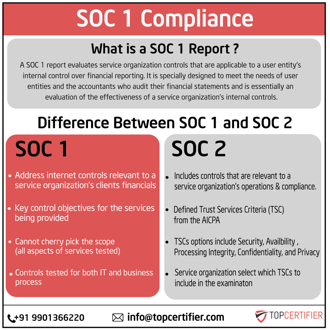 PCI DSScertification in Noida