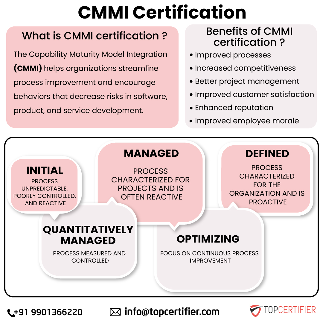 PCI DSScertification in Noida