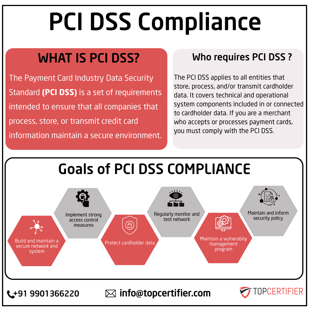 PCI DSScertification in Noida